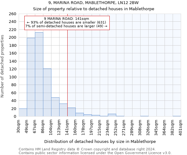 9, MARINA ROAD, MABLETHORPE, LN12 2BW: Size of property relative to detached houses in Mablethorpe