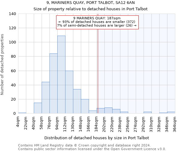 9, MARINERS QUAY, PORT TALBOT, SA12 6AN: Size of property relative to detached houses in Port Talbot