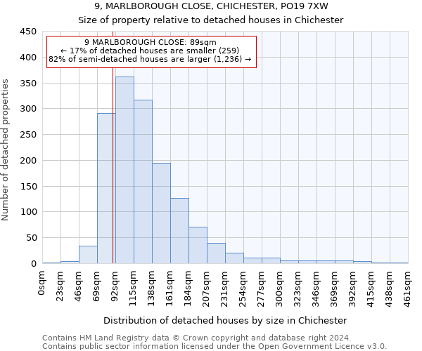 9, MARLBOROUGH CLOSE, CHICHESTER, PO19 7XW: Size of property relative to detached houses in Chichester