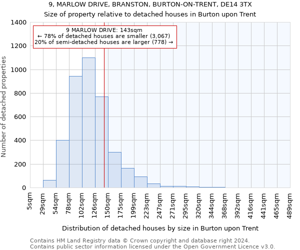 9, MARLOW DRIVE, BRANSTON, BURTON-ON-TRENT, DE14 3TX: Size of property relative to detached houses in Burton upon Trent