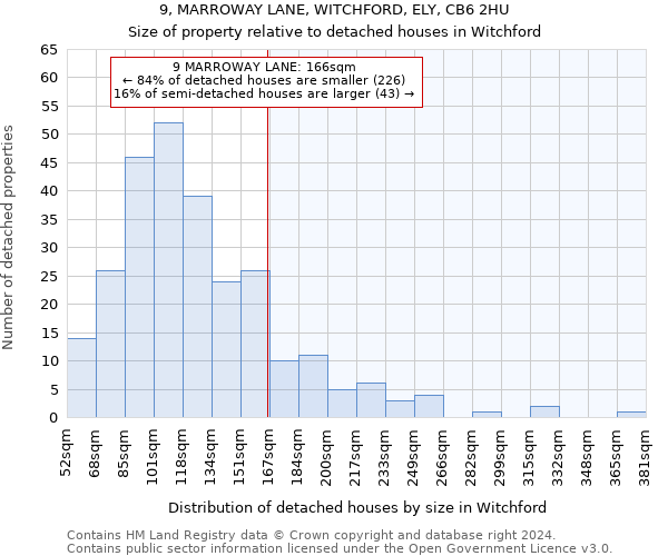 9, MARROWAY LANE, WITCHFORD, ELY, CB6 2HU: Size of property relative to detached houses in Witchford