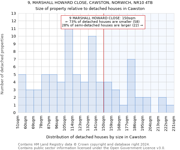 9, MARSHALL HOWARD CLOSE, CAWSTON, NORWICH, NR10 4TB: Size of property relative to detached houses in Cawston