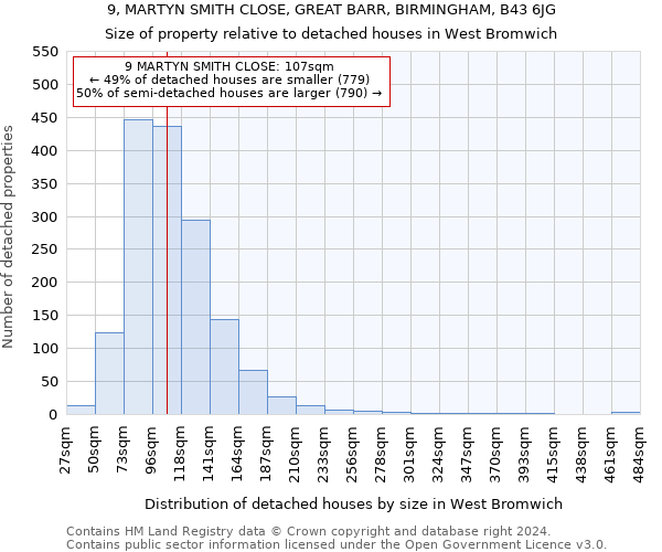 9, MARTYN SMITH CLOSE, GREAT BARR, BIRMINGHAM, B43 6JG: Size of property relative to detached houses in West Bromwich