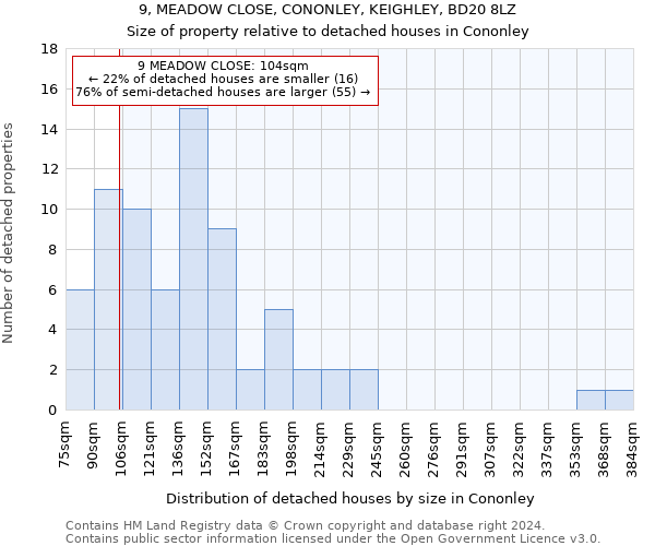 9, MEADOW CLOSE, CONONLEY, KEIGHLEY, BD20 8LZ: Size of property relative to detached houses in Cononley