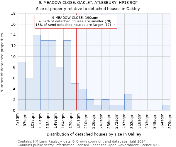 9, MEADOW CLOSE, OAKLEY, AYLESBURY, HP18 9QP: Size of property relative to detached houses in Oakley