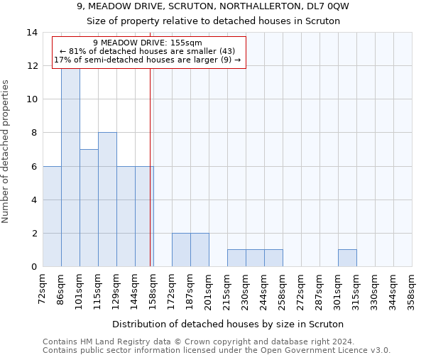 9, MEADOW DRIVE, SCRUTON, NORTHALLERTON, DL7 0QW: Size of property relative to detached houses in Scruton