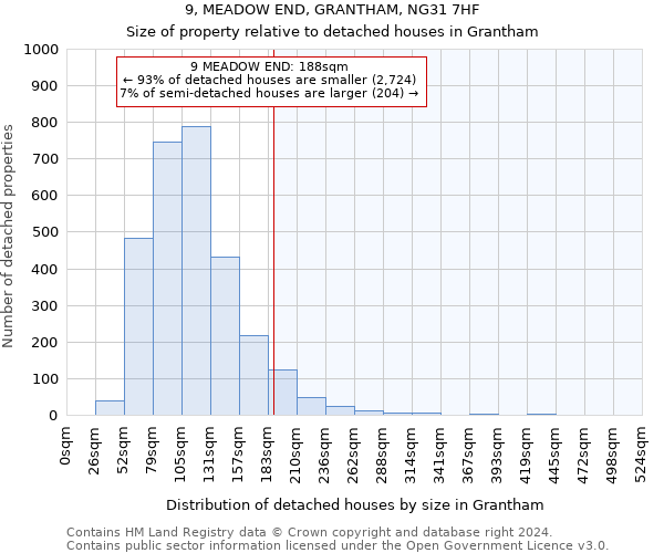 9, MEADOW END, GRANTHAM, NG31 7HF: Size of property relative to detached houses in Grantham