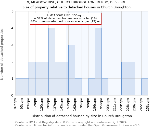 9, MEADOW RISE, CHURCH BROUGHTON, DERBY, DE65 5DF: Size of property relative to detached houses in Church Broughton