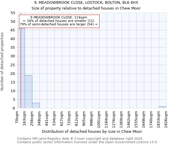 9, MEADOWBROOK CLOSE, LOSTOCK, BOLTON, BL6 4HX: Size of property relative to detached houses in Chew Moor