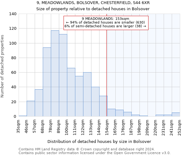 9, MEADOWLANDS, BOLSOVER, CHESTERFIELD, S44 6XR: Size of property relative to detached houses in Bolsover