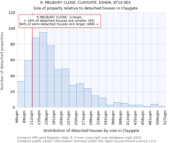 9, MELBURY CLOSE, CLAYGATE, ESHER, KT10 0EX: Size of property relative to detached houses in Claygate