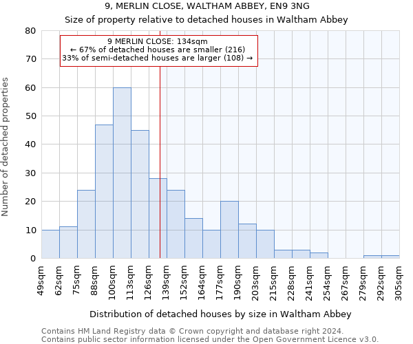 9, MERLIN CLOSE, WALTHAM ABBEY, EN9 3NG: Size of property relative to detached houses in Waltham Abbey