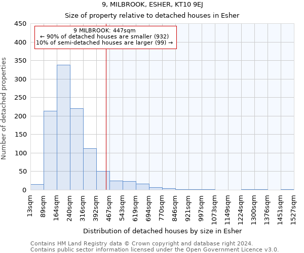 9, MILBROOK, ESHER, KT10 9EJ: Size of property relative to detached houses in Esher