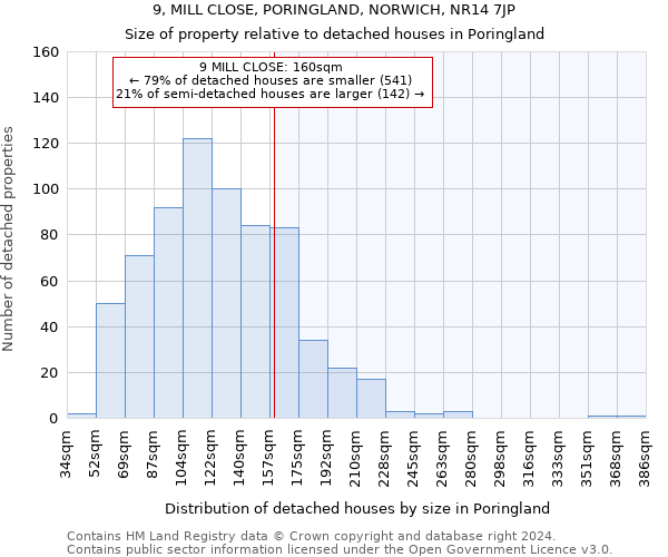 9, MILL CLOSE, PORINGLAND, NORWICH, NR14 7JP: Size of property relative to detached houses in Poringland