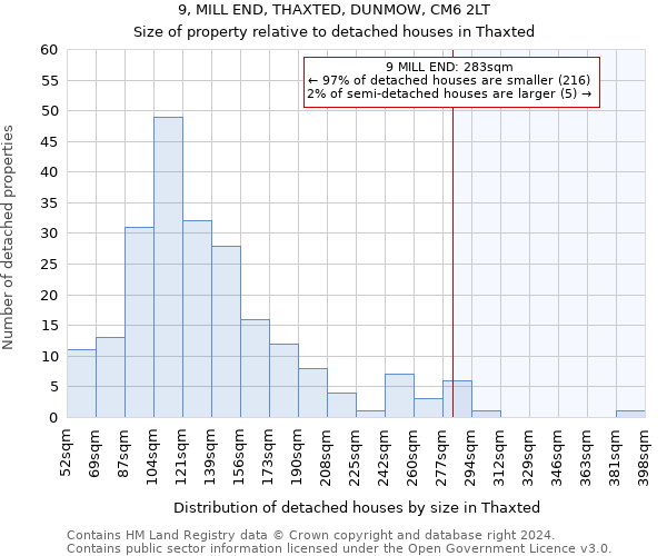 9, MILL END, THAXTED, DUNMOW, CM6 2LT: Size of property relative to detached houses in Thaxted