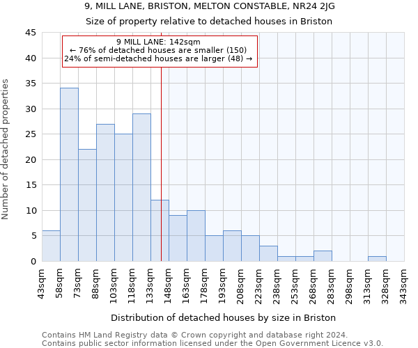 9, MILL LANE, BRISTON, MELTON CONSTABLE, NR24 2JG: Size of property relative to detached houses in Briston