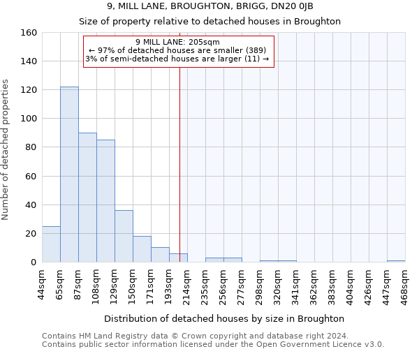 9, MILL LANE, BROUGHTON, BRIGG, DN20 0JB: Size of property relative to detached houses in Broughton