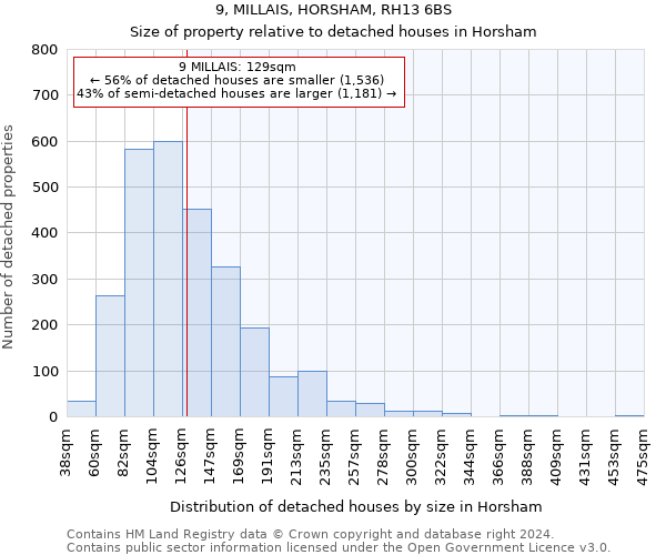 9, MILLAIS, HORSHAM, RH13 6BS: Size of property relative to detached houses in Horsham