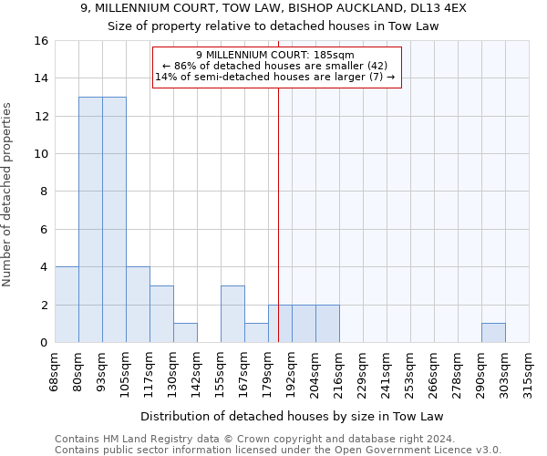 9, MILLENNIUM COURT, TOW LAW, BISHOP AUCKLAND, DL13 4EX: Size of property relative to detached houses in Tow Law