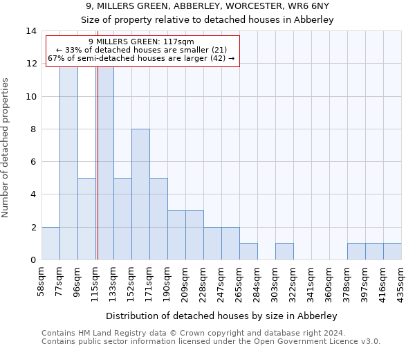 9, MILLERS GREEN, ABBERLEY, WORCESTER, WR6 6NY: Size of property relative to detached houses in Abberley