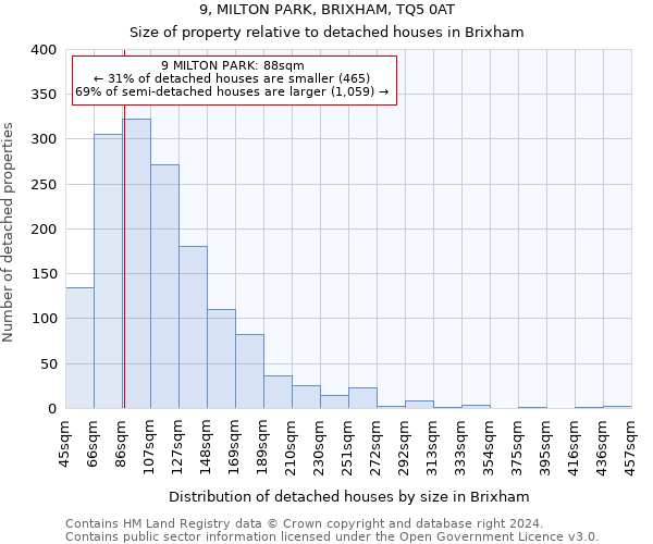 9, MILTON PARK, BRIXHAM, TQ5 0AT: Size of property relative to detached houses in Brixham