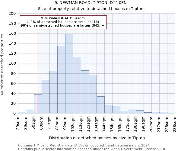 9, NEWMAN ROAD, TIPTON, DY4 0EN: Size of property relative to detached houses in Tipton