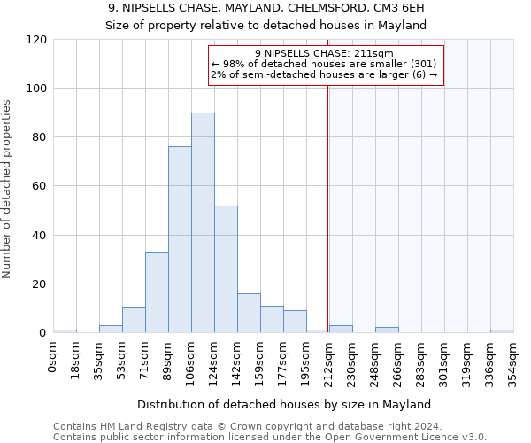 9, NIPSELLS CHASE, MAYLAND, CHELMSFORD, CM3 6EH: Size of property relative to detached houses in Mayland