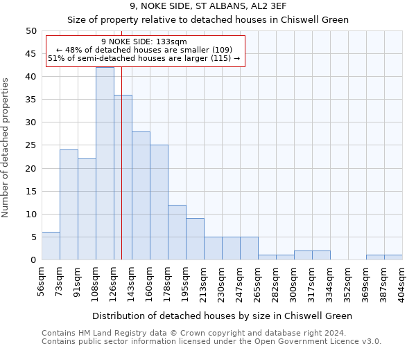 9, NOKE SIDE, ST ALBANS, AL2 3EF: Size of property relative to detached houses in Chiswell Green