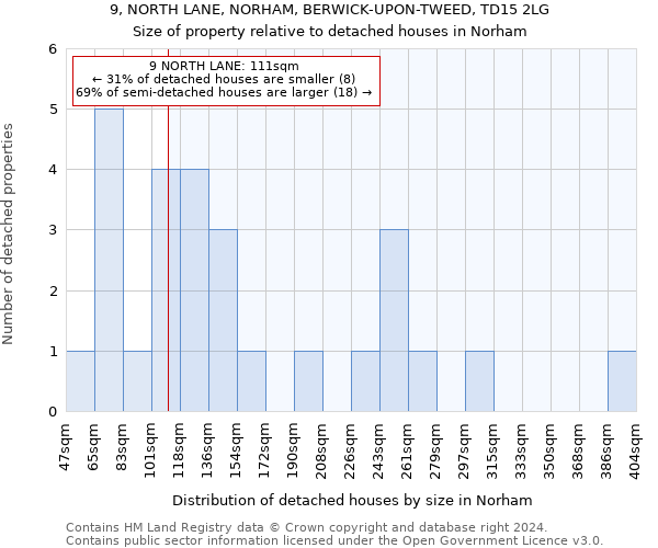 9, NORTH LANE, NORHAM, BERWICK-UPON-TWEED, TD15 2LG: Size of property relative to detached houses in Norham