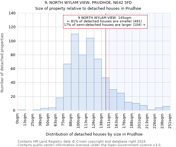 9, NORTH WYLAM VIEW, PRUDHOE, NE42 5FD: Size of property relative to detached houses in Prudhoe