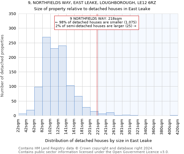 9, NORTHFIELDS WAY, EAST LEAKE, LOUGHBOROUGH, LE12 6RZ: Size of property relative to detached houses in East Leake