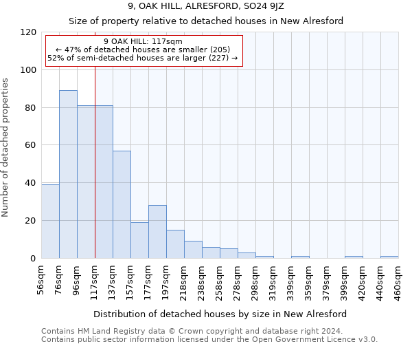 9, OAK HILL, ALRESFORD, SO24 9JZ: Size of property relative to detached houses in New Alresford