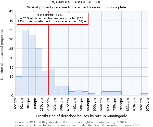 9, OAKDENE, ASCOT, SL5 0BU: Size of property relative to detached houses in Sunningdale