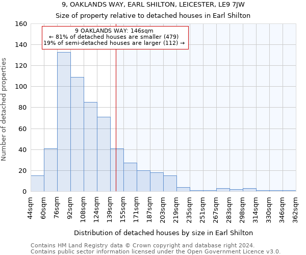 9, OAKLANDS WAY, EARL SHILTON, LEICESTER, LE9 7JW: Size of property relative to detached houses in Earl Shilton