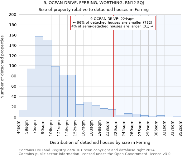 9, OCEAN DRIVE, FERRING, WORTHING, BN12 5QJ: Size of property relative to detached houses in Ferring