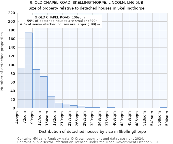 9, OLD CHAPEL ROAD, SKELLINGTHORPE, LINCOLN, LN6 5UB: Size of property relative to detached houses in Skellingthorpe