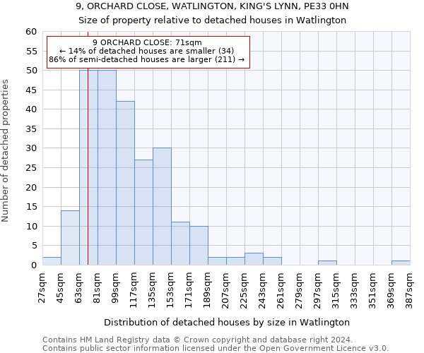 9, ORCHARD CLOSE, WATLINGTON, KING'S LYNN, PE33 0HN: Size of property relative to detached houses in Watlington