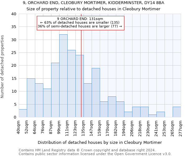 9, ORCHARD END, CLEOBURY MORTIMER, KIDDERMINSTER, DY14 8BA: Size of property relative to detached houses in Cleobury Mortimer