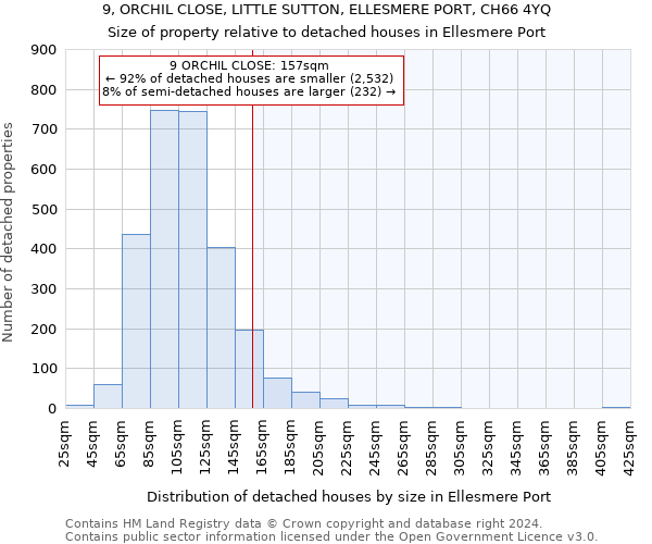 9, ORCHIL CLOSE, LITTLE SUTTON, ELLESMERE PORT, CH66 4YQ: Size of property relative to detached houses in Ellesmere Port