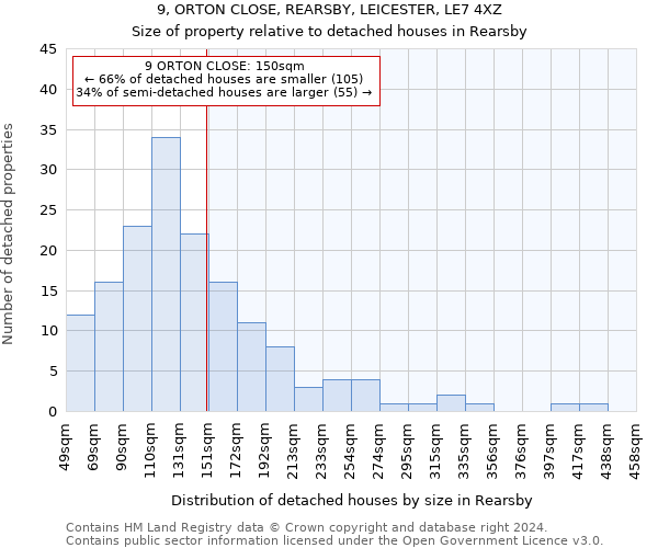 9, ORTON CLOSE, REARSBY, LEICESTER, LE7 4XZ: Size of property relative to detached houses in Rearsby