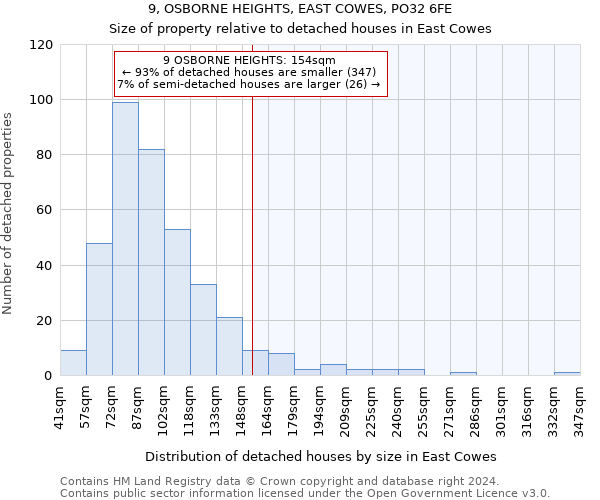 9, OSBORNE HEIGHTS, EAST COWES, PO32 6FE: Size of property relative to detached houses in East Cowes