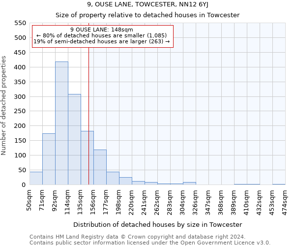 9, OUSE LANE, TOWCESTER, NN12 6YJ: Size of property relative to detached houses in Towcester