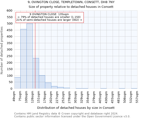 9, OVINGTON CLOSE, TEMPLETOWN, CONSETT, DH8 7NY: Size of property relative to detached houses in Consett