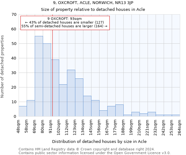 9, OXCROFT, ACLE, NORWICH, NR13 3JP: Size of property relative to detached houses in Acle