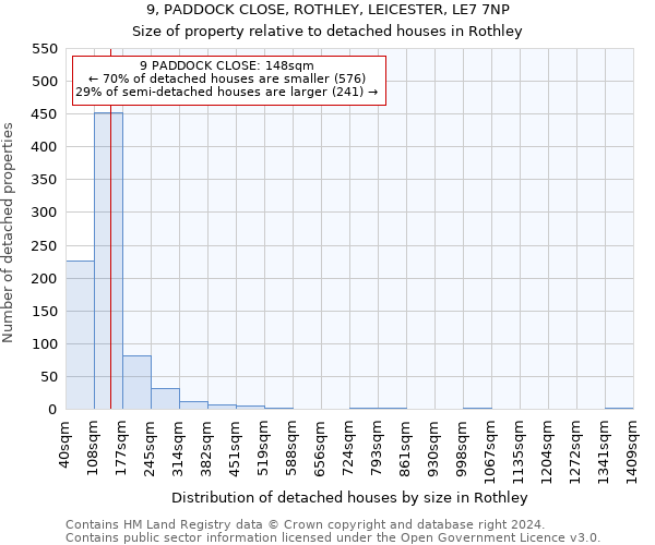 9, PADDOCK CLOSE, ROTHLEY, LEICESTER, LE7 7NP: Size of property relative to detached houses in Rothley