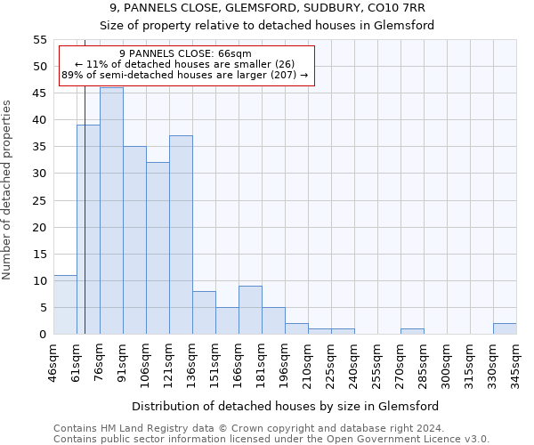 9, PANNELS CLOSE, GLEMSFORD, SUDBURY, CO10 7RR: Size of property relative to detached houses in Glemsford