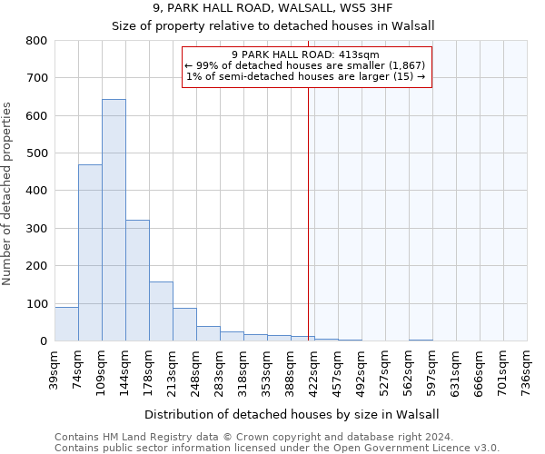 9, PARK HALL ROAD, WALSALL, WS5 3HF: Size of property relative to detached houses in Walsall