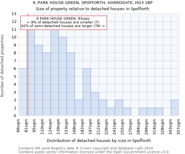 9, PARK HOUSE GREEN, SPOFFORTH, HARROGATE, HG3 1BP: Size of property relative to detached houses in Spofforth