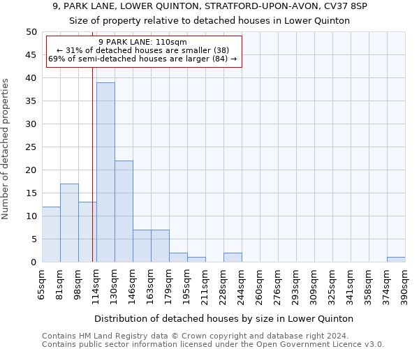 9, PARK LANE, LOWER QUINTON, STRATFORD-UPON-AVON, CV37 8SP: Size of property relative to detached houses in Lower Quinton