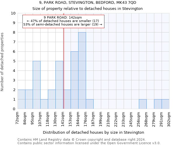 9, PARK ROAD, STEVINGTON, BEDFORD, MK43 7QD: Size of property relative to detached houses in Stevington